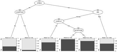 Psychological Distress Among Occupational Health Professionals During Coronavirus Disease 2019 Pandemic in Spain: Description and Effect of Work Engagement and Work Environment